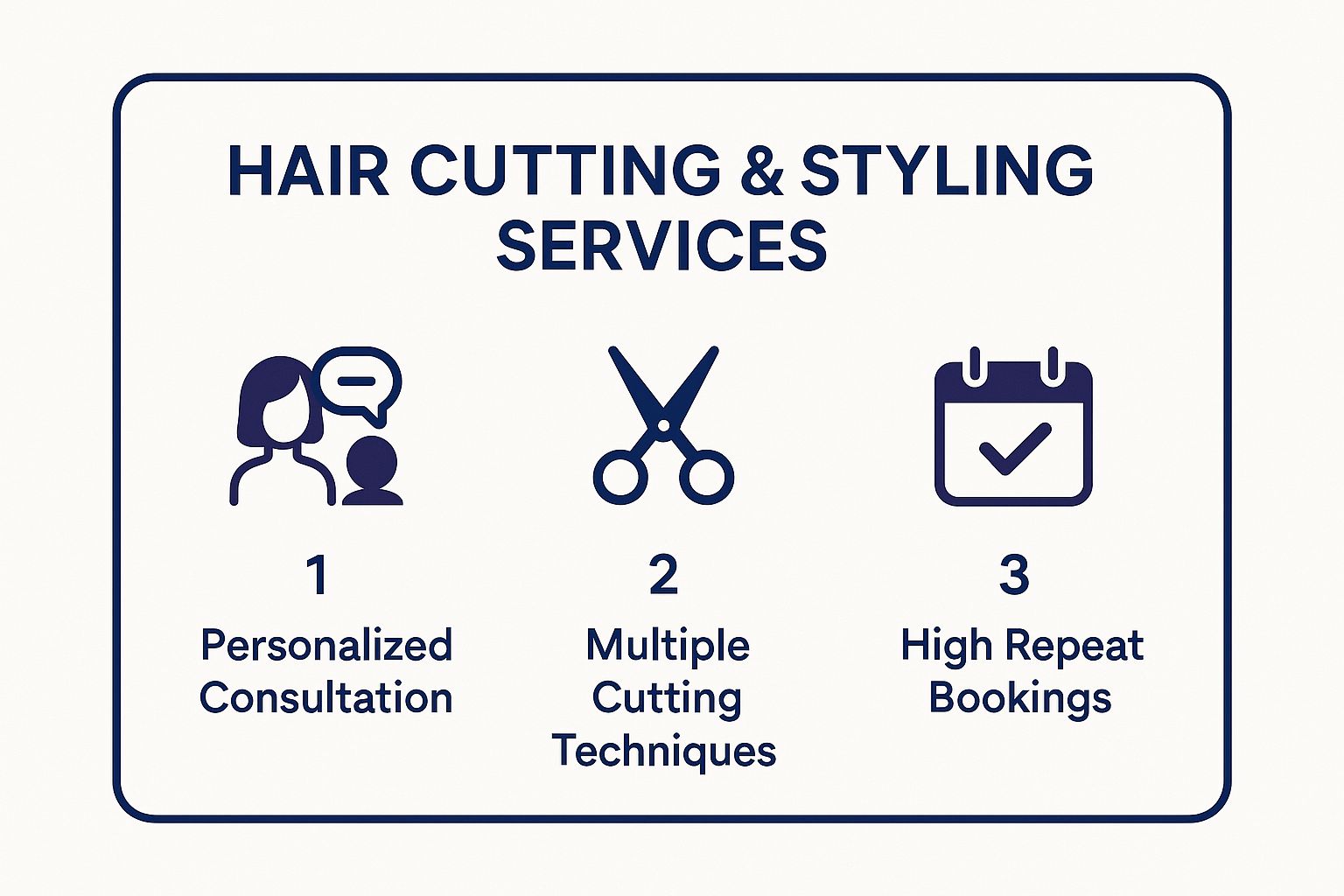 Infographic showing key data about Hair Cutting and Styling Services