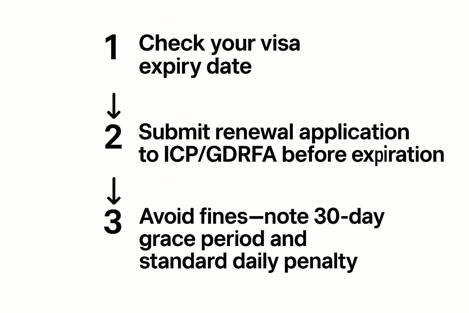 Infographic about uae visa renewal