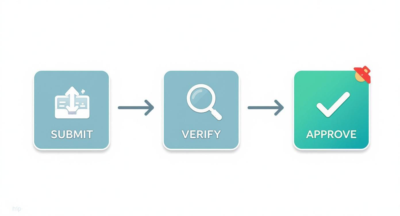 Infographic about how to open bank account in uae