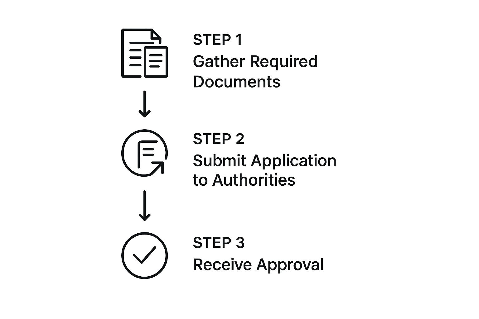 Infographic about uae spouse visa