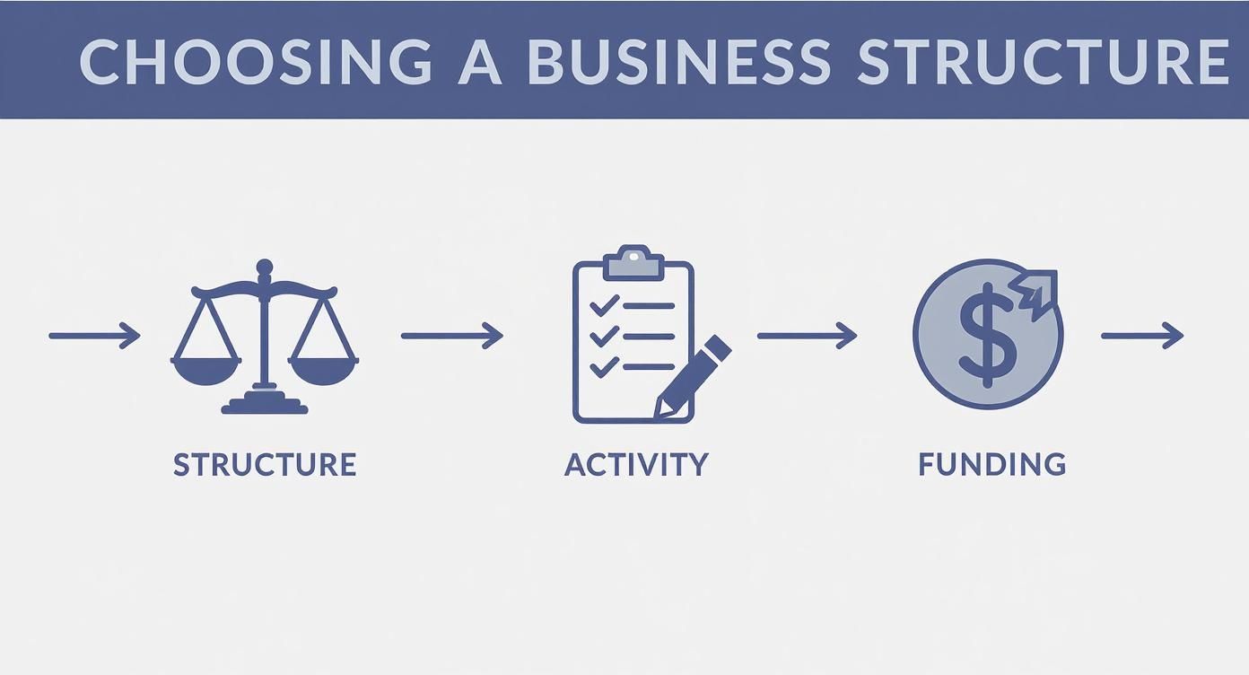 Infographic about business setup in uae mainland
