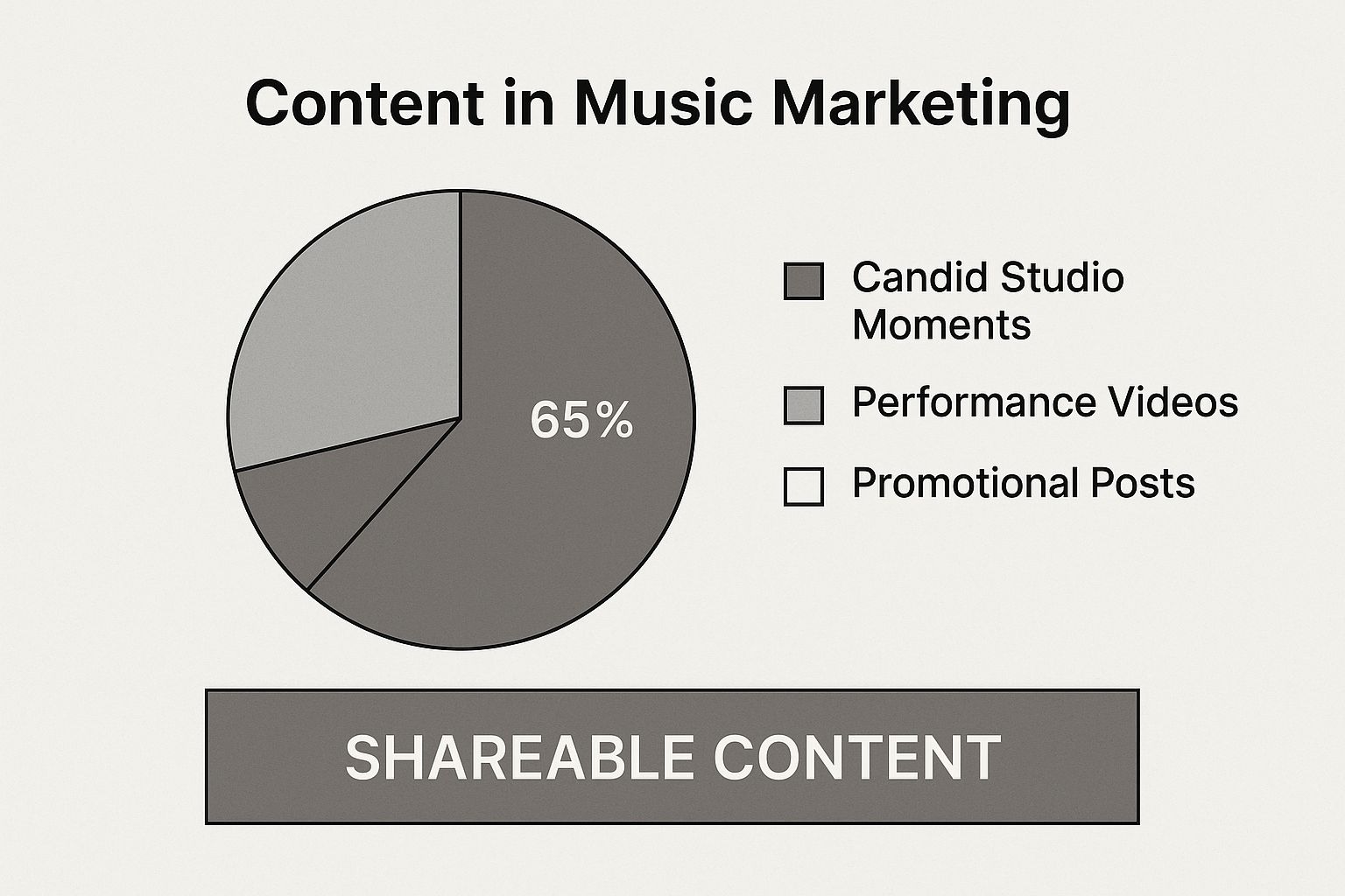 Infographic about promoting music on instagram