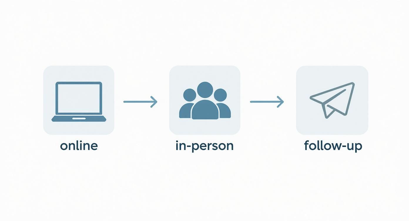 Infographic about how to get into the music industry