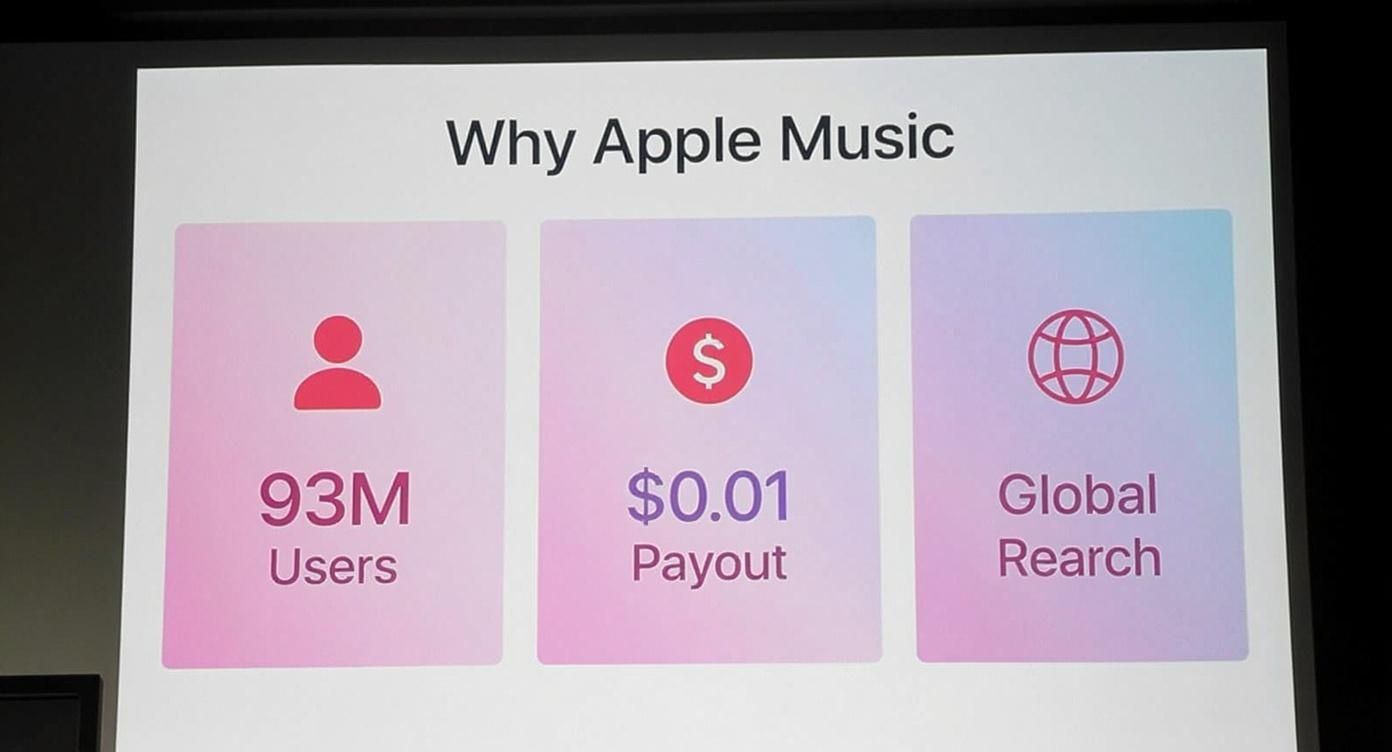 Infographic displaying three key stats for Apple Music: 93 million users, a $0.01 per-stream payout, and global reach.