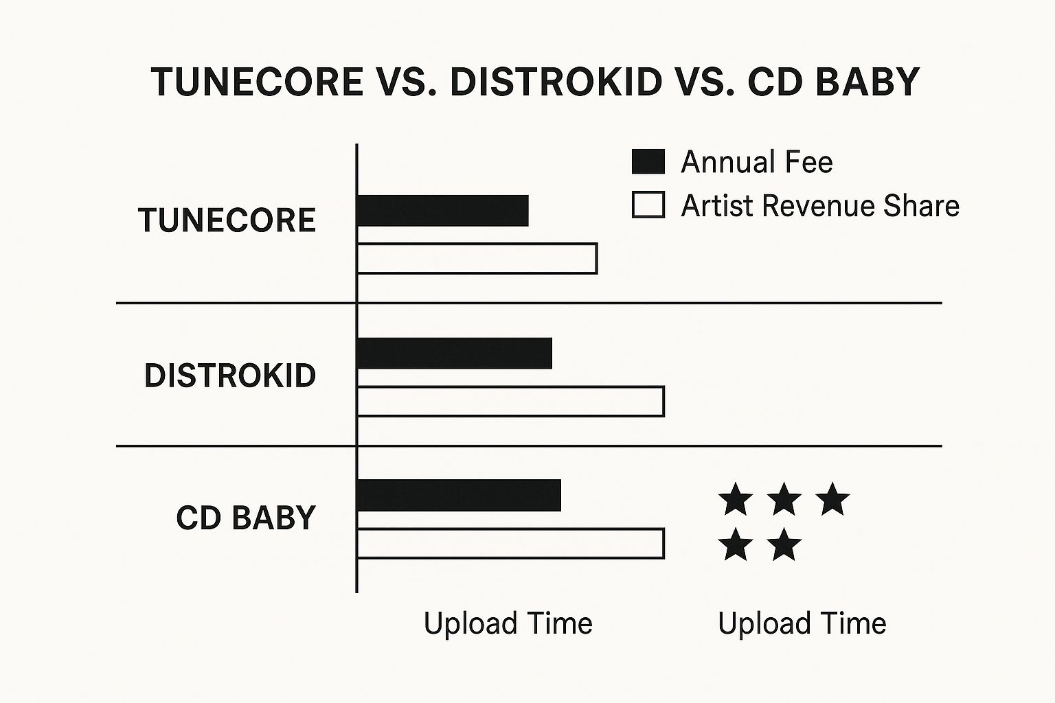 Infographic about how do i get into the music industry