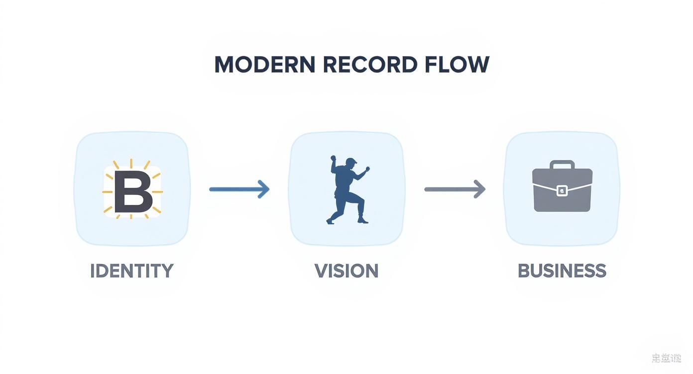 Infographic about starting a recording company