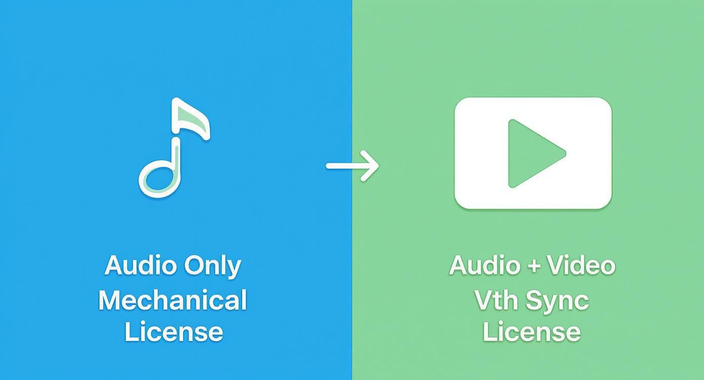 Screenshot from https://www.easysong.com/