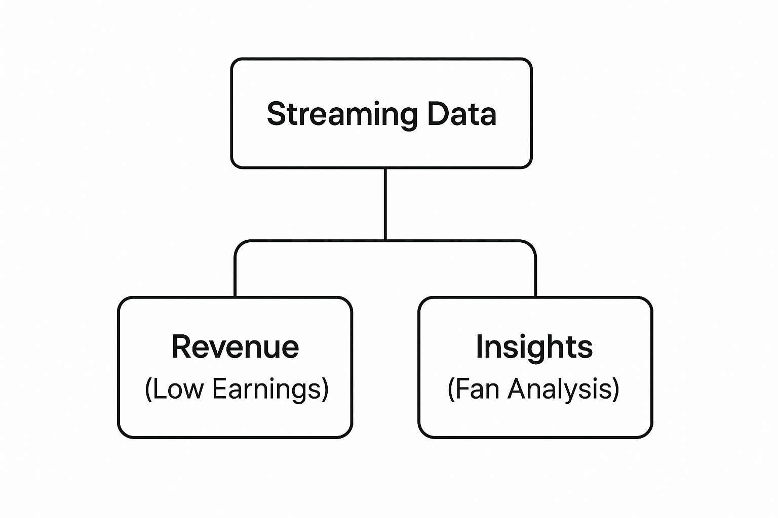 Infographic about music platform for artists