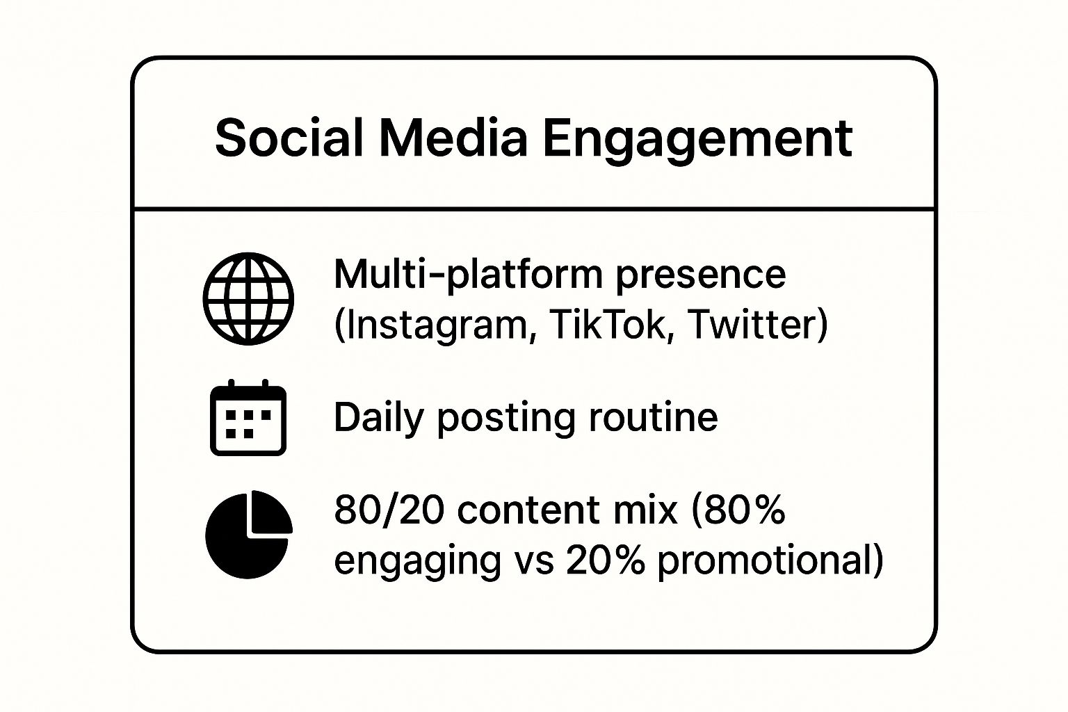 Infographic showing key data about Social Media Content Marketing & Engagement