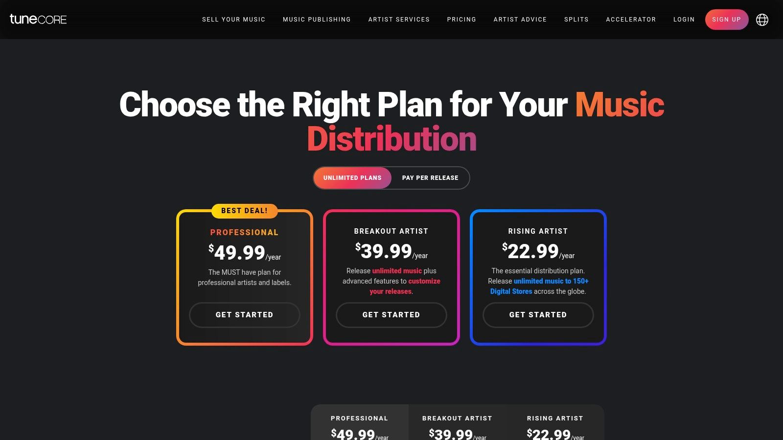 TuneCore pricing plans