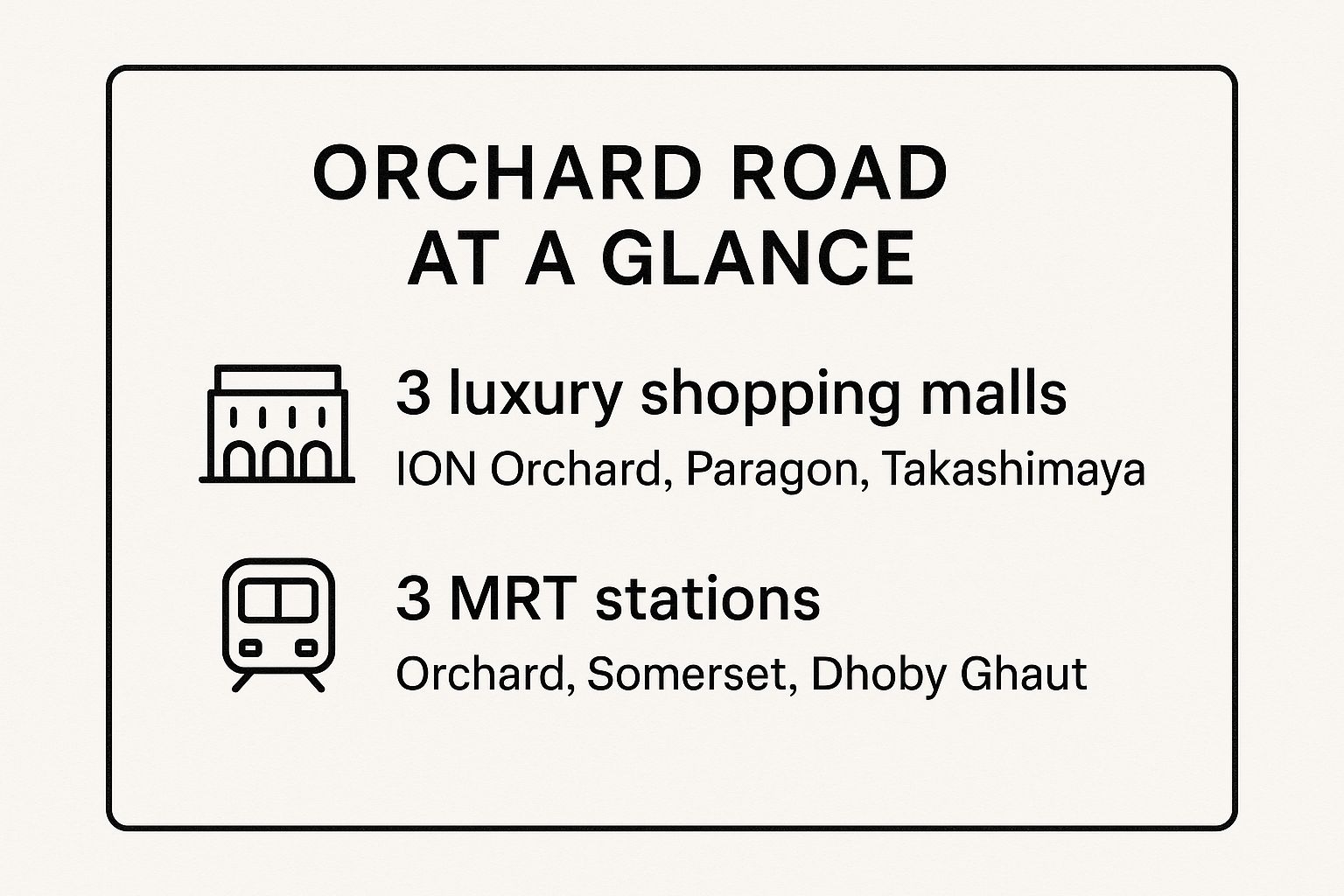 Infographic showing key data about Orchard Road: The Epicenter of Luxury and Lifestyle