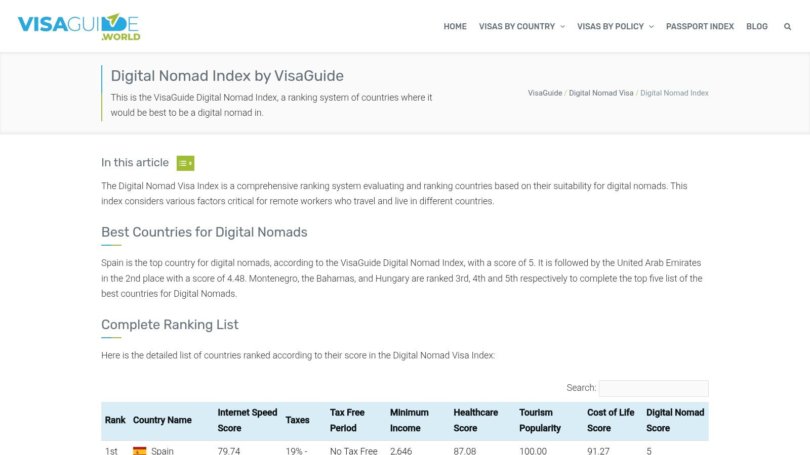 VisaGuide.world (Digital Nomad Index)