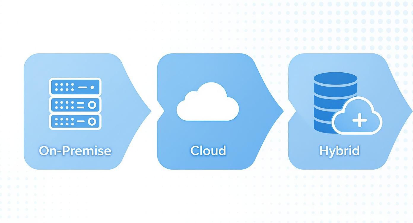 Infographic about data backup and recovery solutions