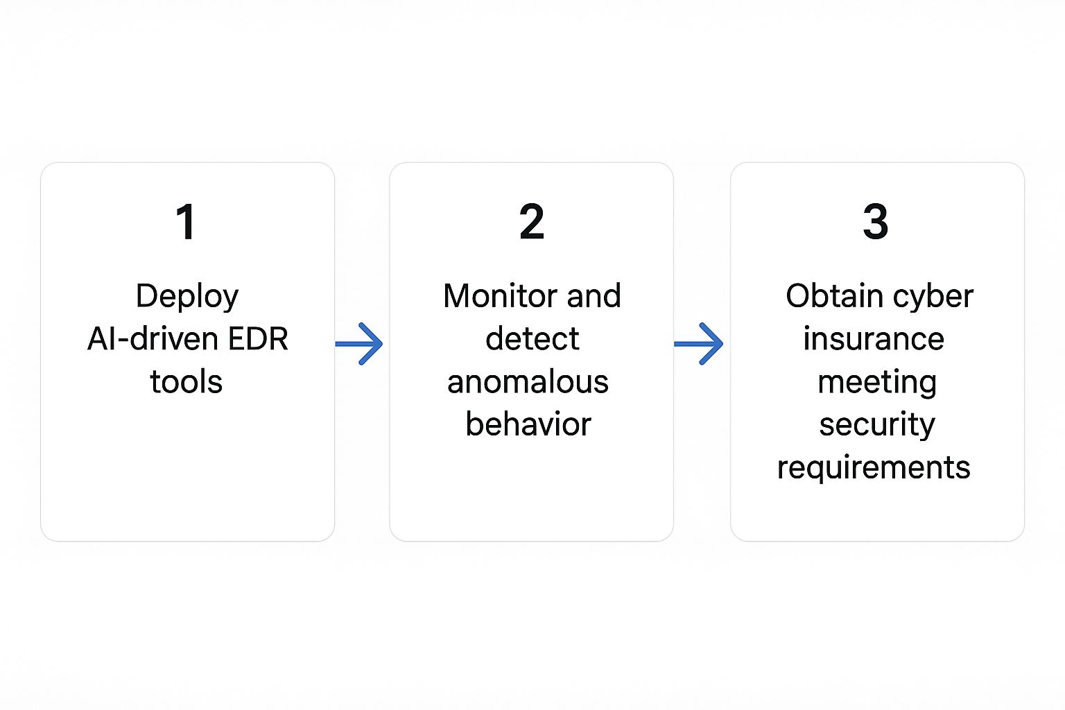 Infographic about how to prevent ransomware attacks