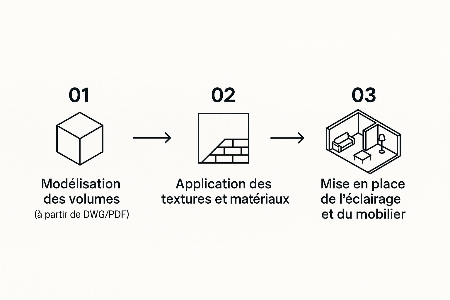 Infographic about plan appart 3d