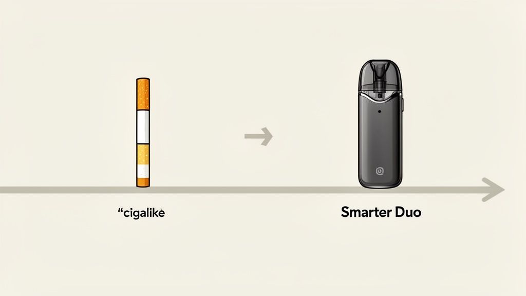 elfbar nachfüll pod läuft aus The Evolution of Vape Technology: From Cigalikes to Smart Mods main image 1