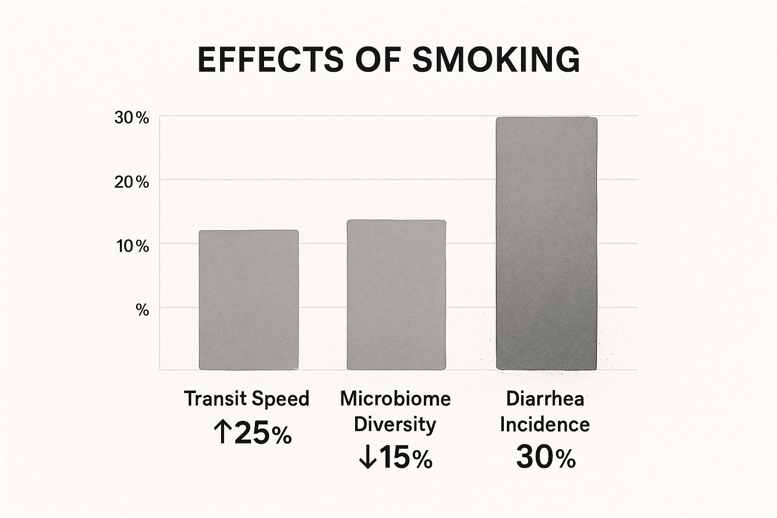 tobacco cause diarrhea Can Smoking Cause Diarrhea? The Link Explained for Adult Smokers
