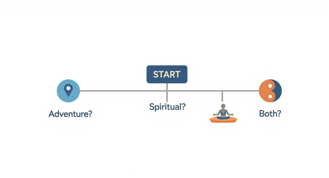 Your Ultimate Guide: adventure trip in rishikesh 1 Infographic about adventure trip in rishikesh