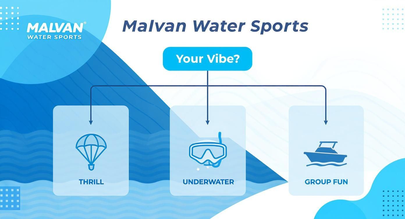 Your Guide to Malvan Water Sports Packages 2 Infographic about malvan water sports packages