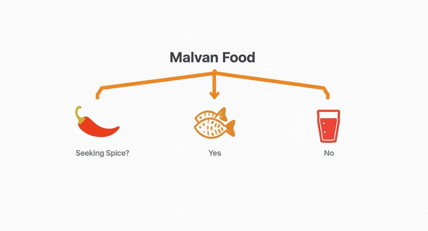 Your Guide to Every Stunning Beach in Malvan 4 Infographic about beach in malvan