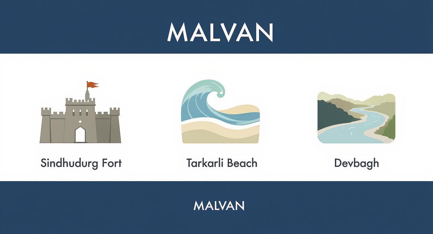 malvan beach maharashtra: Forts, Beaches & Cuisine Guide 2 Infographic about malvan beach maharashtra