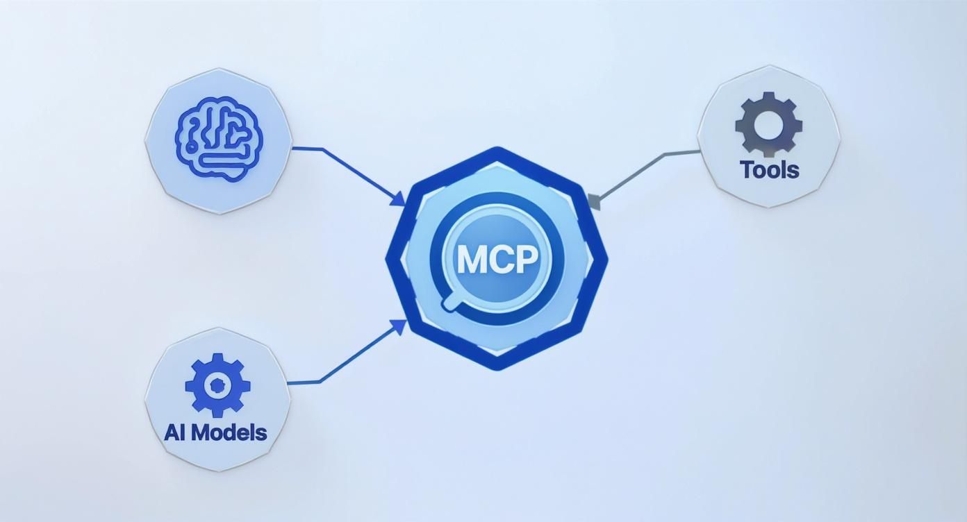 Infographic about model context protocol