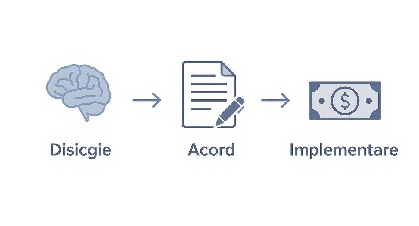 Infographic about creditare firma de catre o persoana fizica