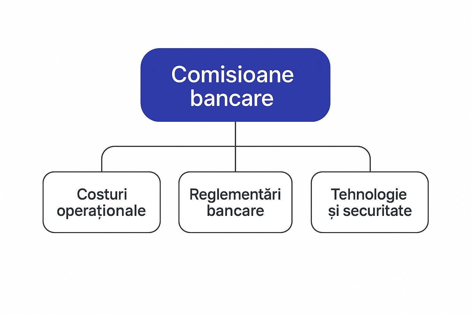 Infographic about comisioane bt persoane fizice