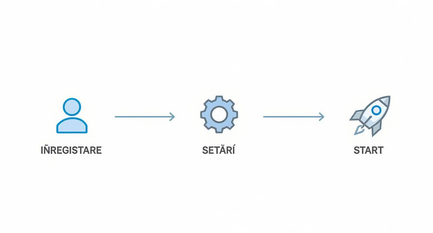 Infographic about deschidere cont online