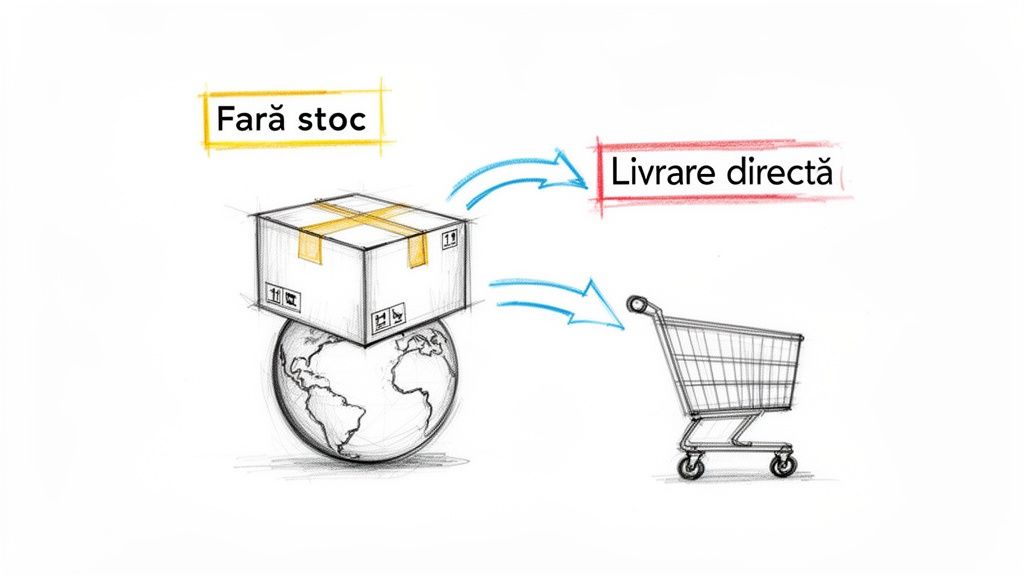 Ilustrație de afacere fără stoc: un colet pe glob indică livrare directă către un coș de cumpărături.