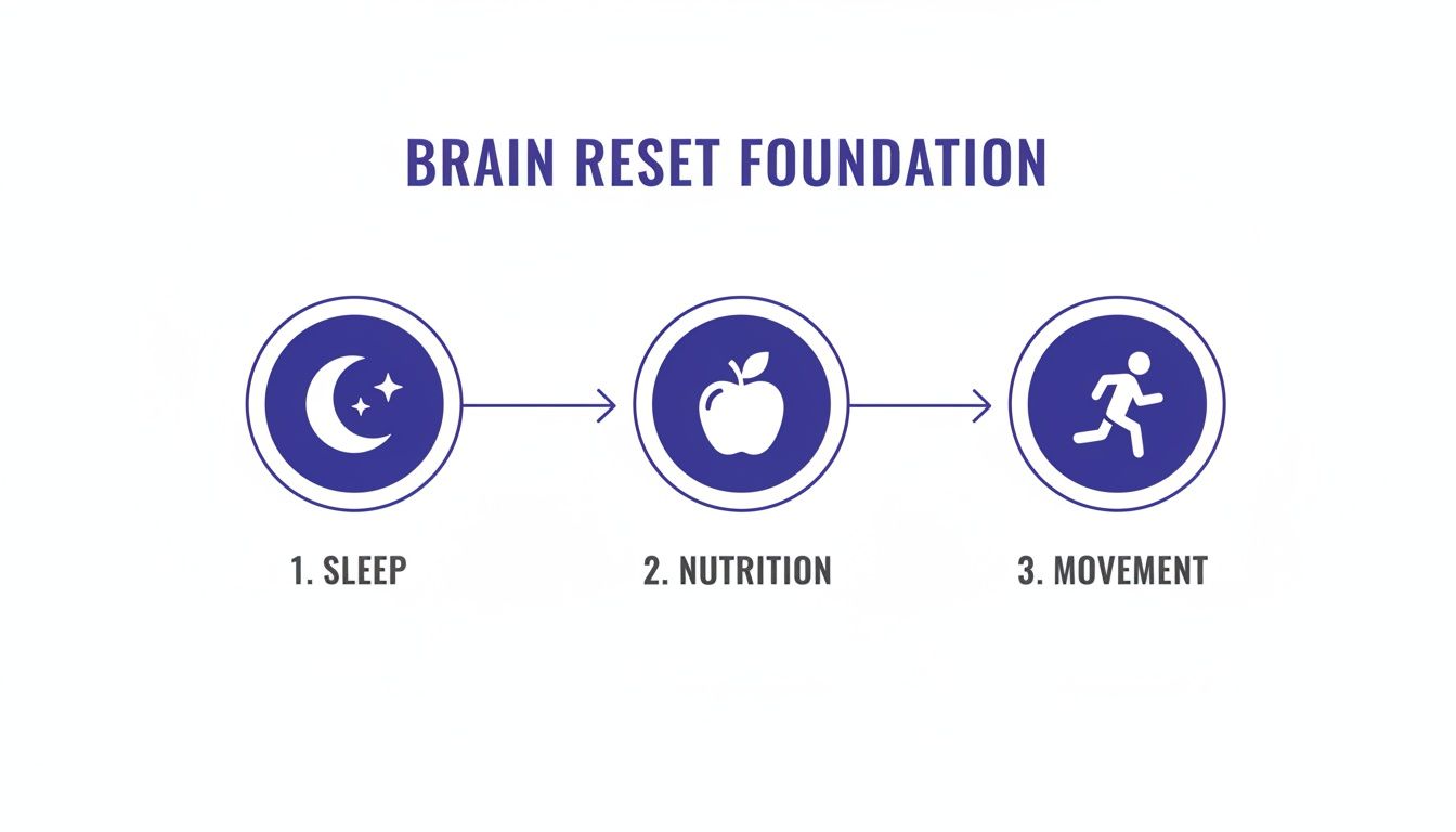 A neatly made bed in a dark room with a book and glasses on the nightstand, illustrating a calm sleep environment for a brain reset.