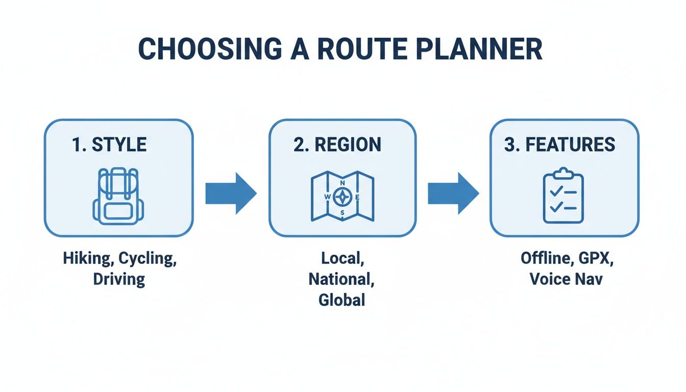 Eco Nomad Travel train-travel-route-planner-route-planner-guide Your Guide to The Best Train Travel Route Planner