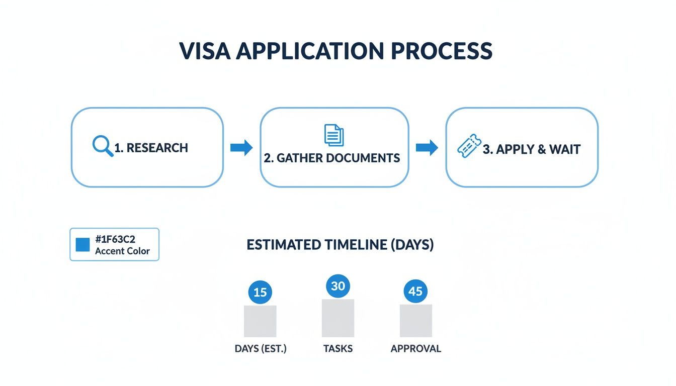 Eco Nomad Travel digital-nomad-visa-visa-process Your Guide to the Digital Nomad Visa for Sustainable Travel