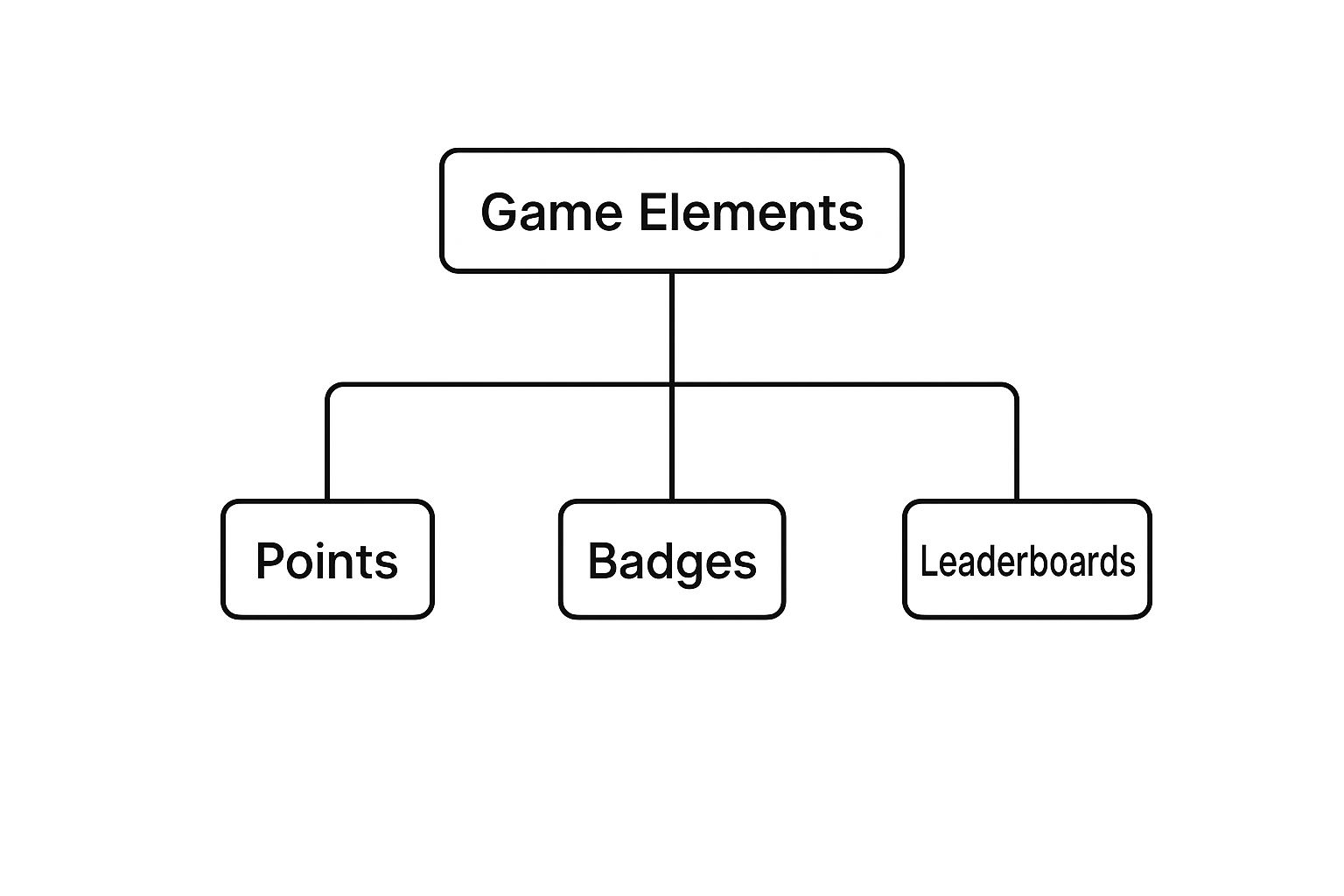 Infographic about gamification in education