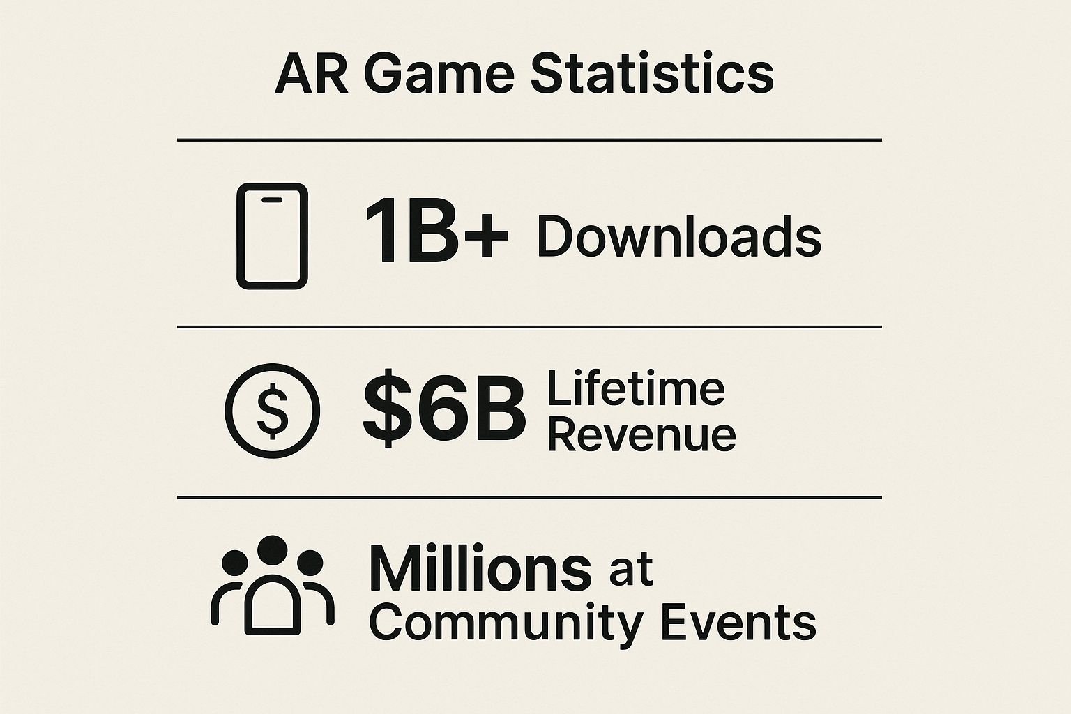 Infographic showing key data about Pokémon GO - Location-Based Gaming