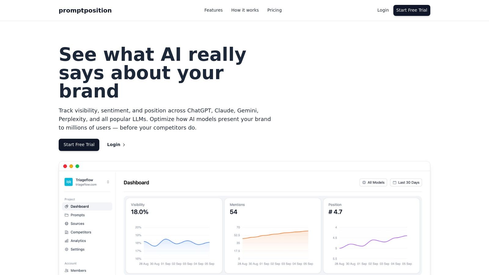 An analytics dashboard for an AI search visibility tool showing graphs for visibility, sentiment, and a list of sources.