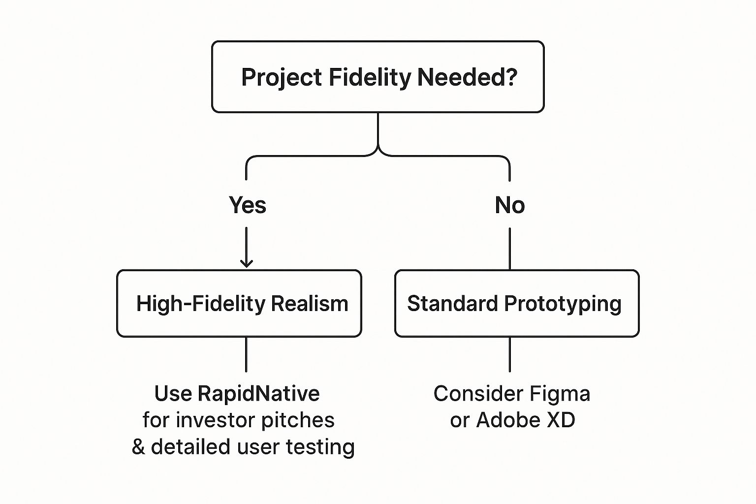 Infographic about mobile app mockup tools