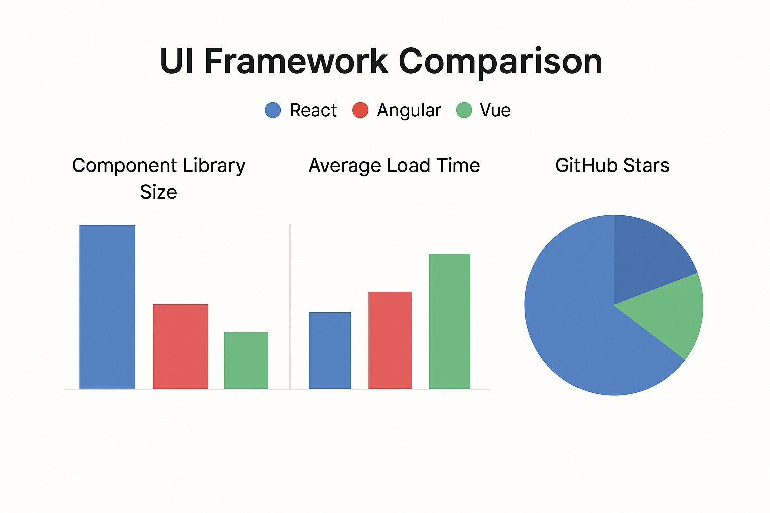 Infographic about user interface design framework
