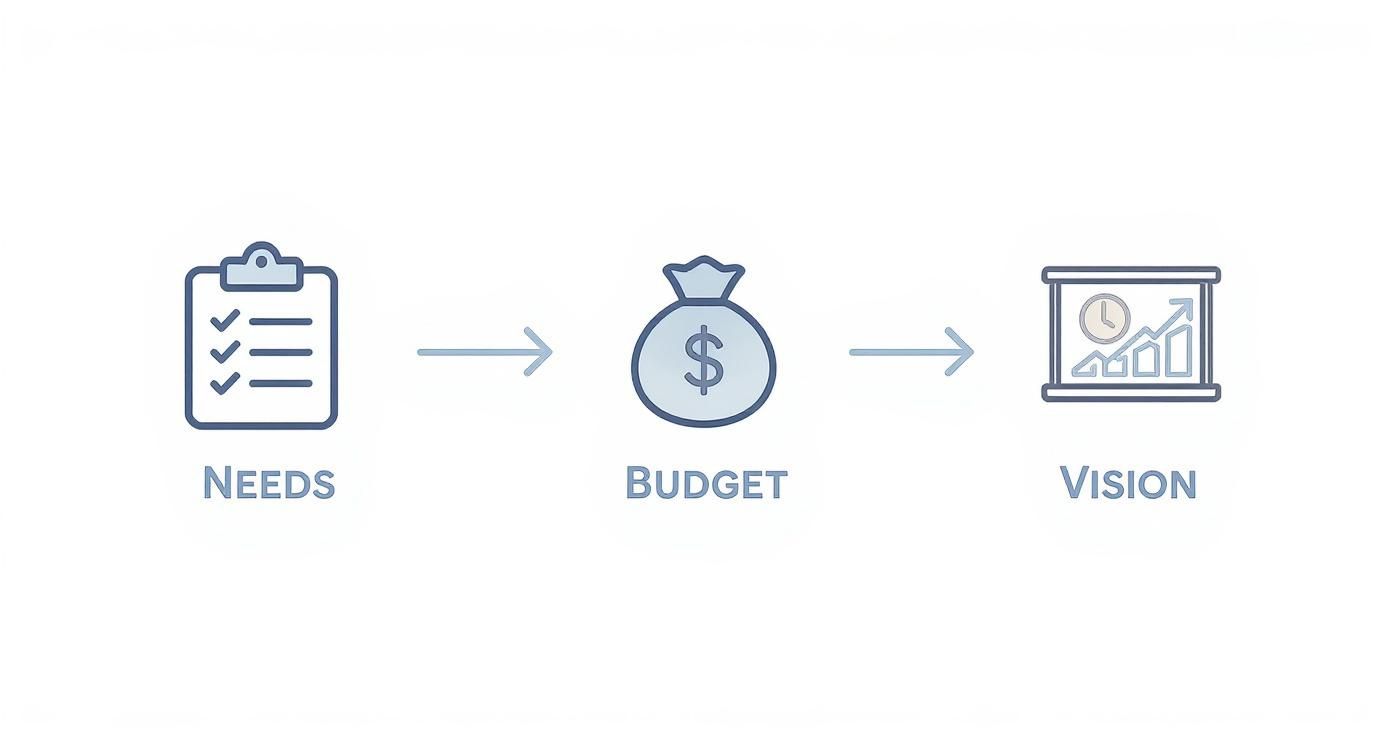 Infographic about architect for remodeling