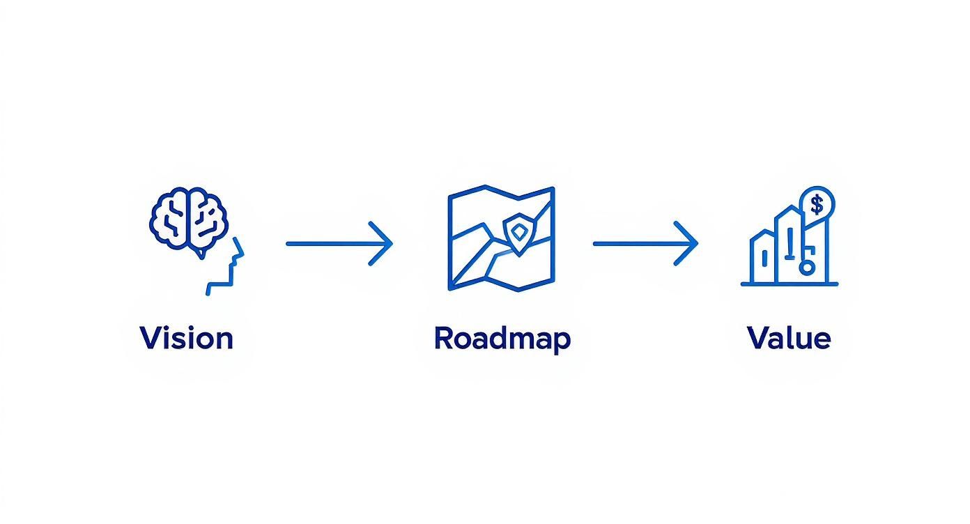 Infographic about architects design process