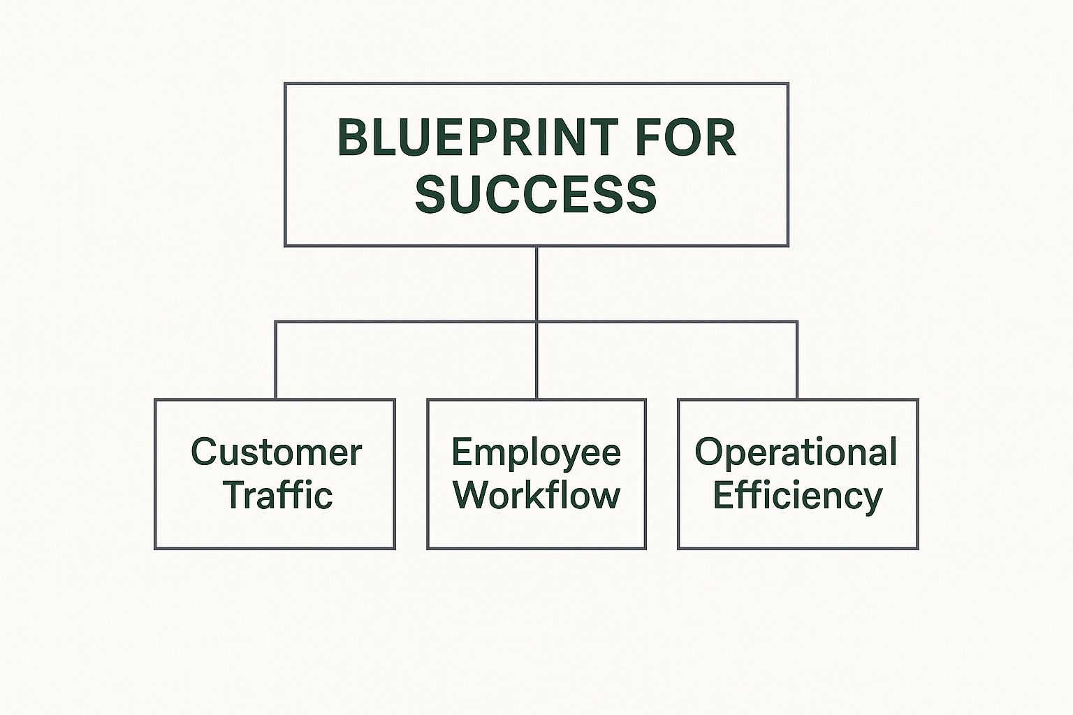 Infographic about floor plan of a commercial building