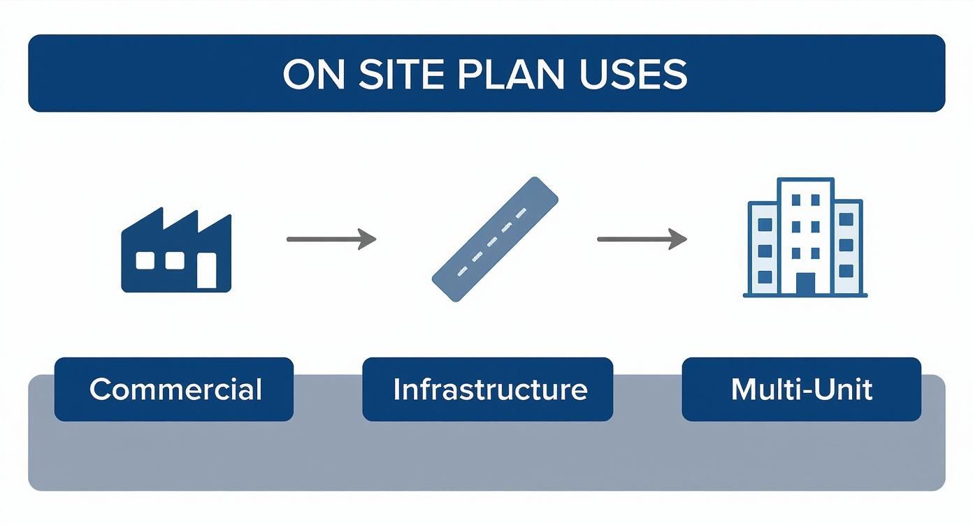 Infographic about site plan vs plot plan