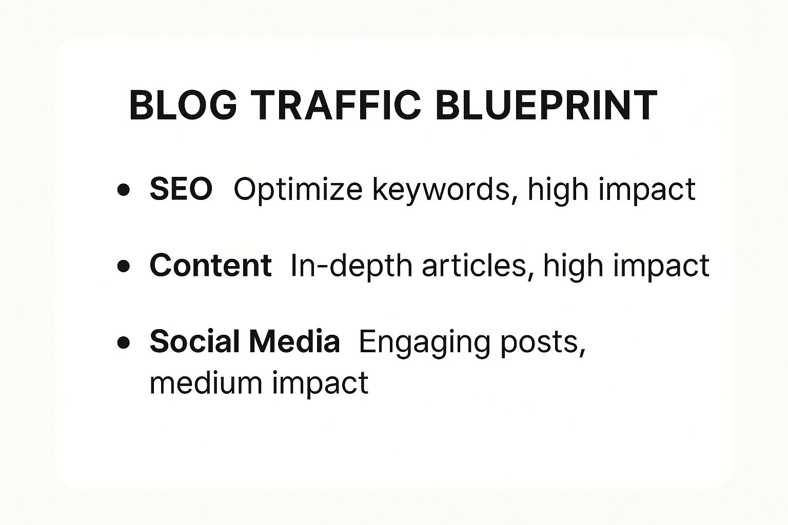 Visual summary titled "Blog Traffic Blueprint" listing SEO, content, and social media as key drivers, with impact levels noted.