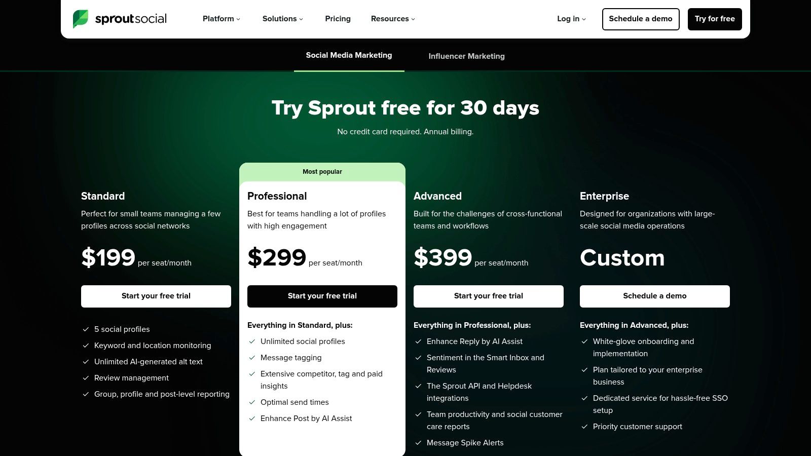 Sprout Social pricing tiers comparison—Standard at $199/month, Professional at $299/month, Advanced at $399/month, and a customizable Enterprise plan. Includes AI tools, reporting, competitor insights, and unlimited social profiles.