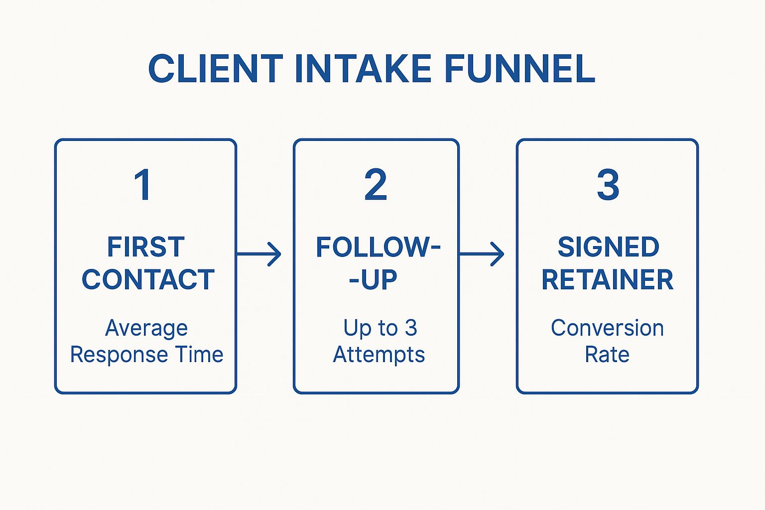 Infographic about how to get personal injury clients