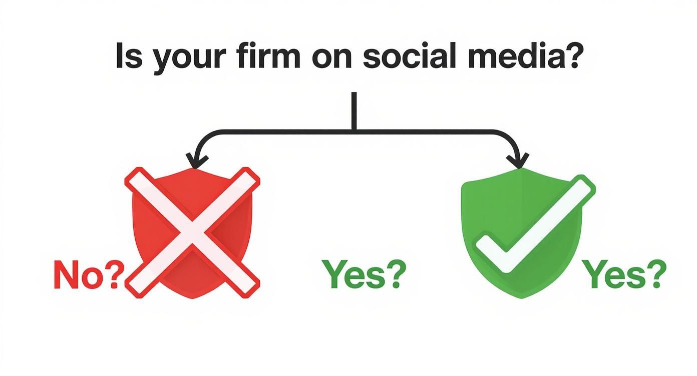 Infographic about social media for law firms