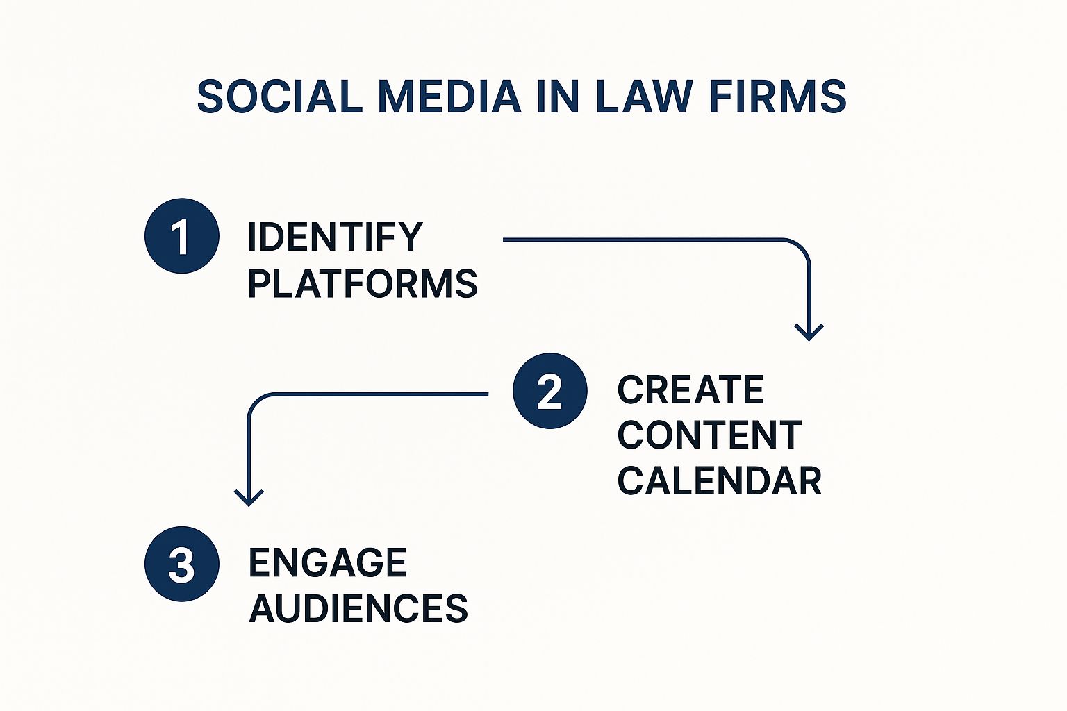 Public Relations for Law Firms A Strategic Guide 4 Infographic about public relations for law firms