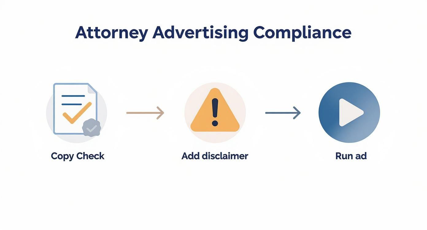 Infographic about attorney advertising on facebook