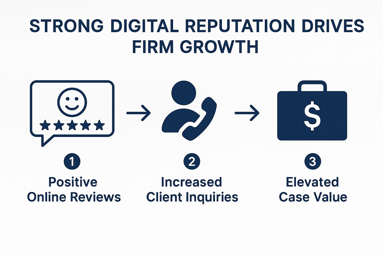 Infographic about attorney reputation management