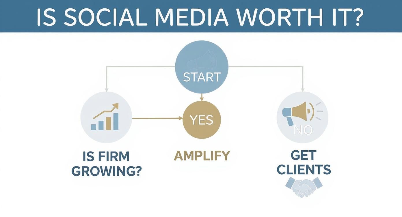 Infographic about social media marketing for lawyers